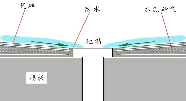 二樓返水，一樓遭殃，誰來擔責？